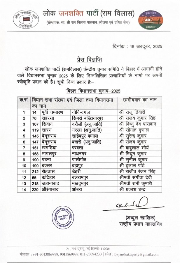 LJPR Candidate list released