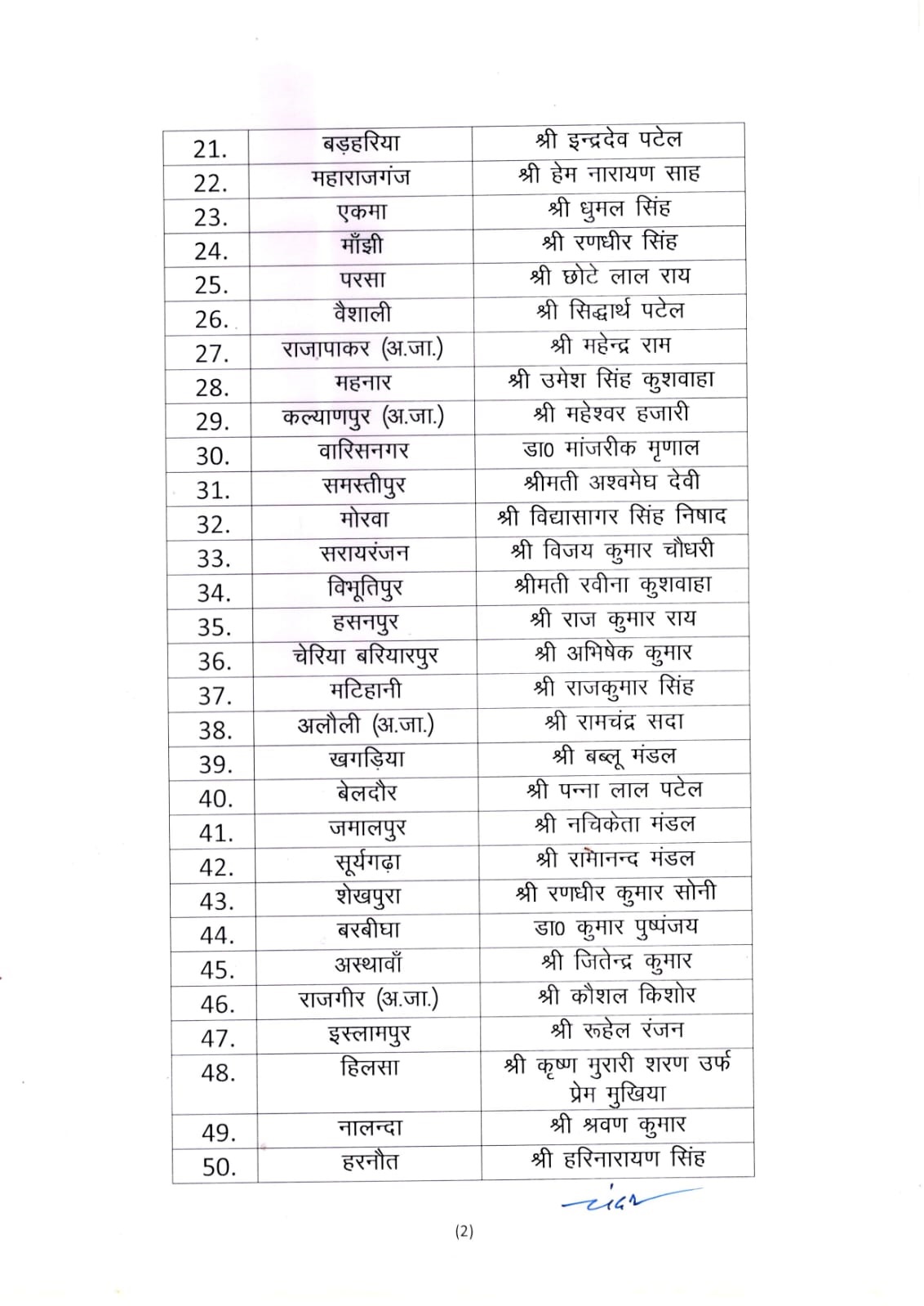 JDU First list released 