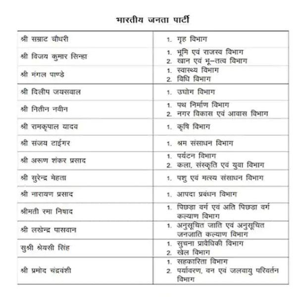 Division of departments 