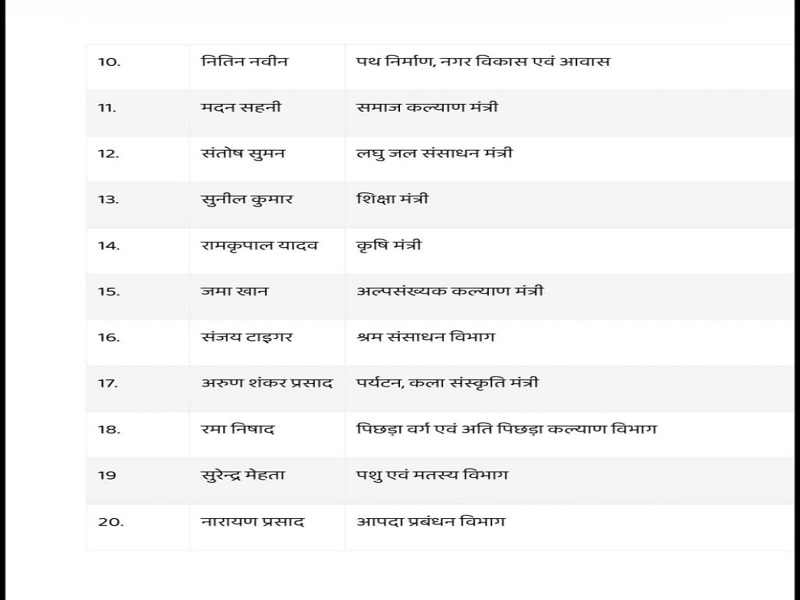 Division of departments 