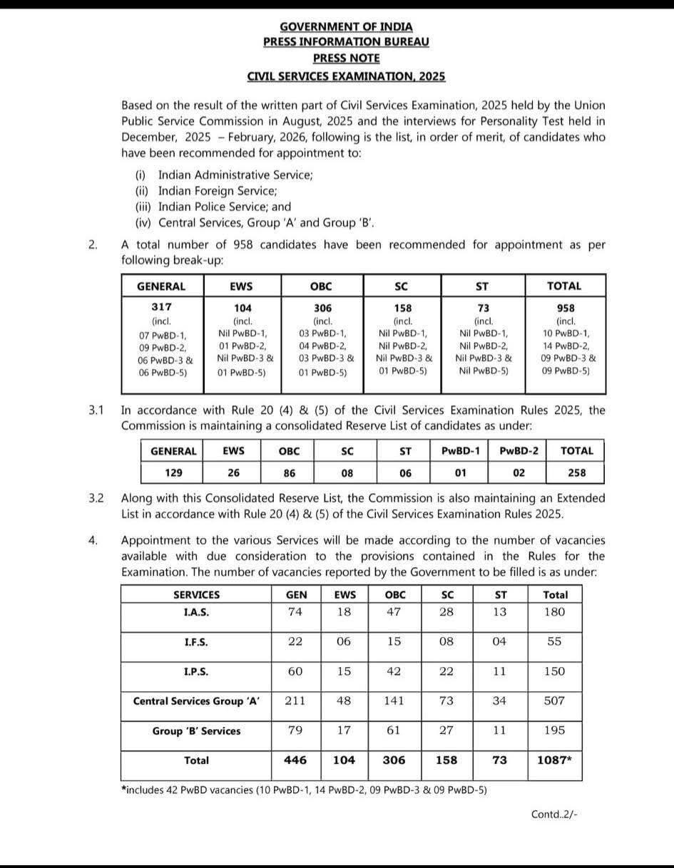 UPSC civil services exam result 2025 