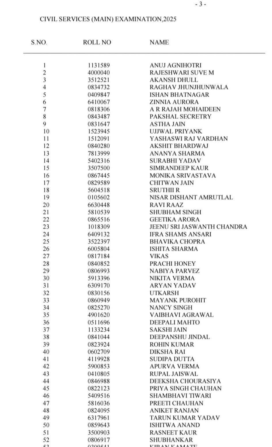 UPSC civil services exam result 2025 