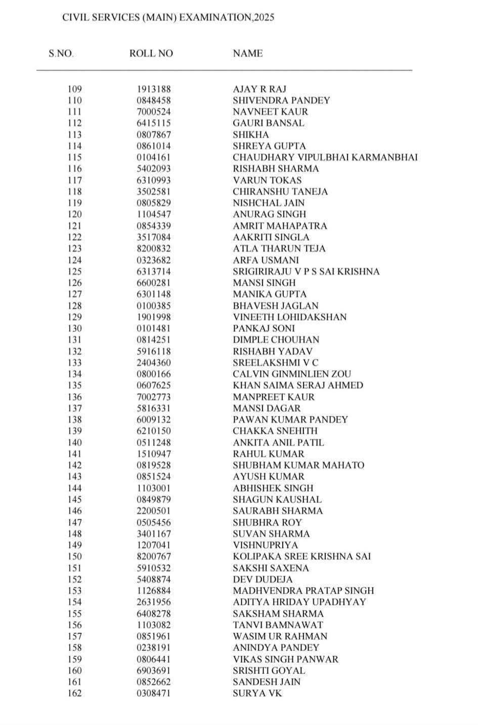 UPSC civil services exam result 2025 