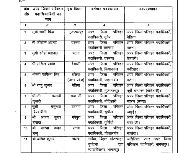 Transfer-posting in Transport department in Bihar 