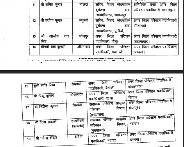 Transfer-posting in Transport department in Bihar 