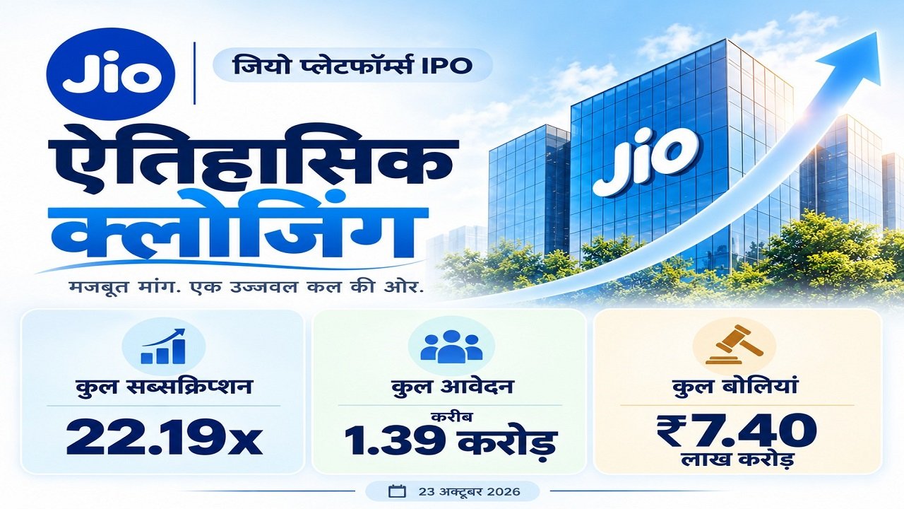 Jio IPO World Record